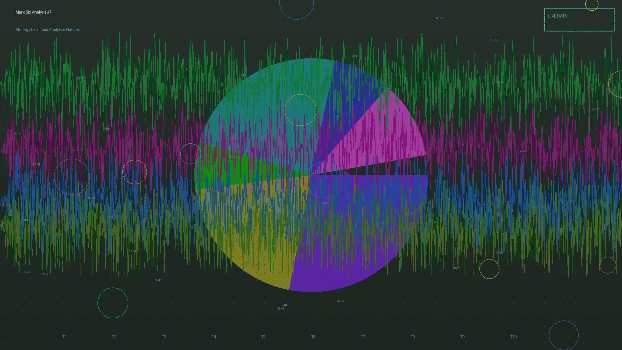 六合彩投资纪律与模型校准流程